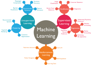 Top 10 Machine Learning Languages