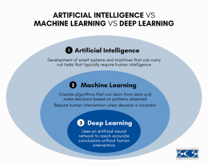 deep learning